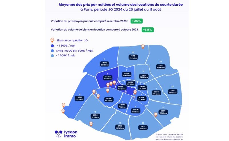 JO de Paris 2024 : Le prix des locations de courte durée multiplié